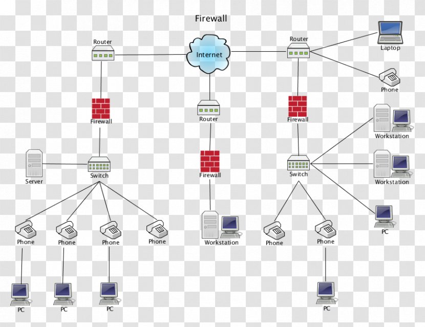 Wiring Diagram Computer Network Firewall - Technology Transparent PNG