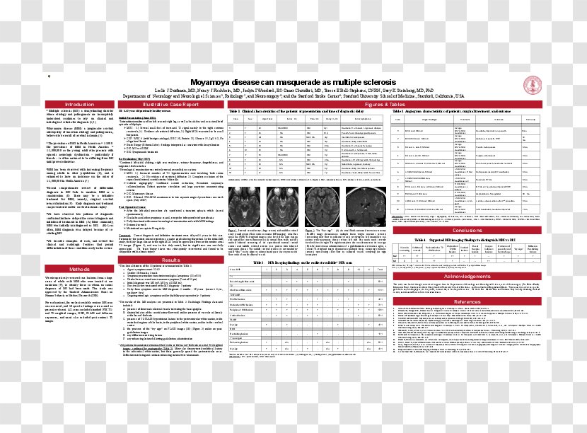 Multiple Sclerosis Moyamoya Disease Immune-mediated Inflammatory Diseases - Pathogenesis - Masquerade Party Poster Transparent PNG