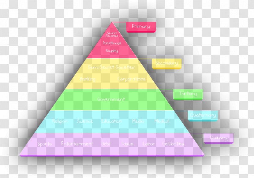 A Theory Of Human Motivation Triangle Maslow's Hierarchy Needs Psychology Transparent PNG