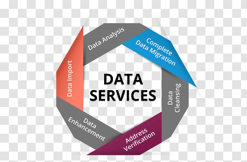 Data Management Migration Processing Service - Diagram - Business Transparent PNG