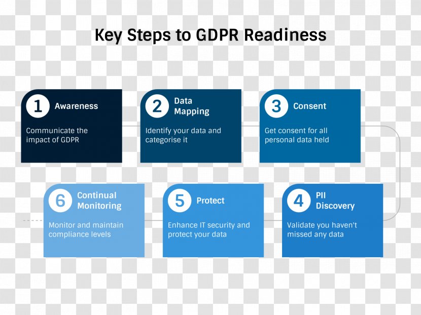 General Data Protection Regulation Information Privacy Impact Assessment Flow Diagram - Number - Brand Transparent PNG