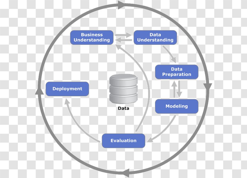 Cross-industry Standard Process For Data Mining Science Analytics Transparent PNG