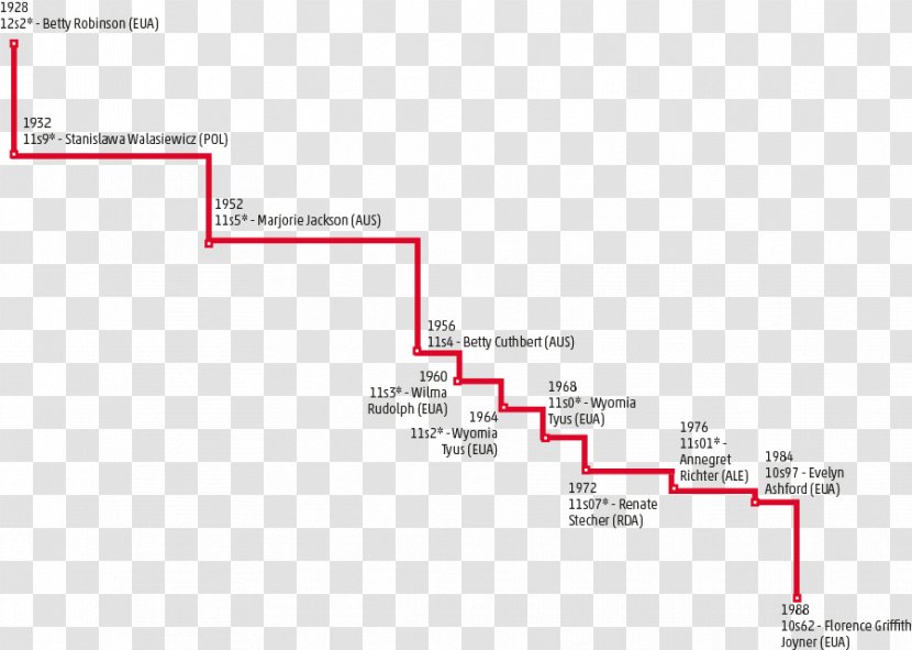 Document Line Angle - Paper - Design Transparent PNG