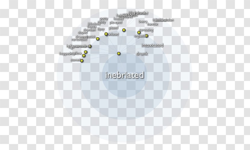 Brand Product Design Diagram - Text - David Hasselhoff Transparent PNG