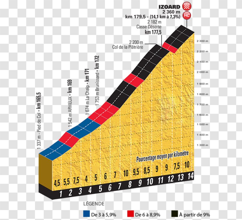 Col D'Izoard 2017 Tour De France 2018 La Madeleine Alpe D'Huez - Cycling Transparent PNG