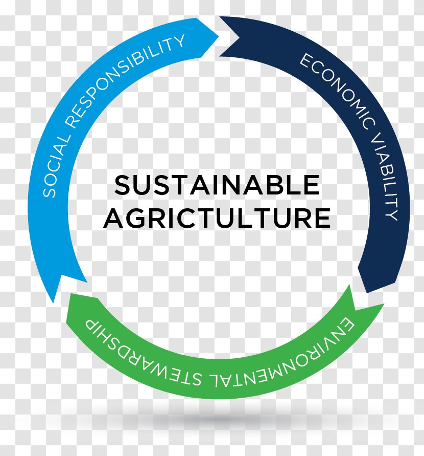 Sustainability Dairy Farming Natural Environment Organization - Frame - Environmental Compliance Program Model Transparent PNG