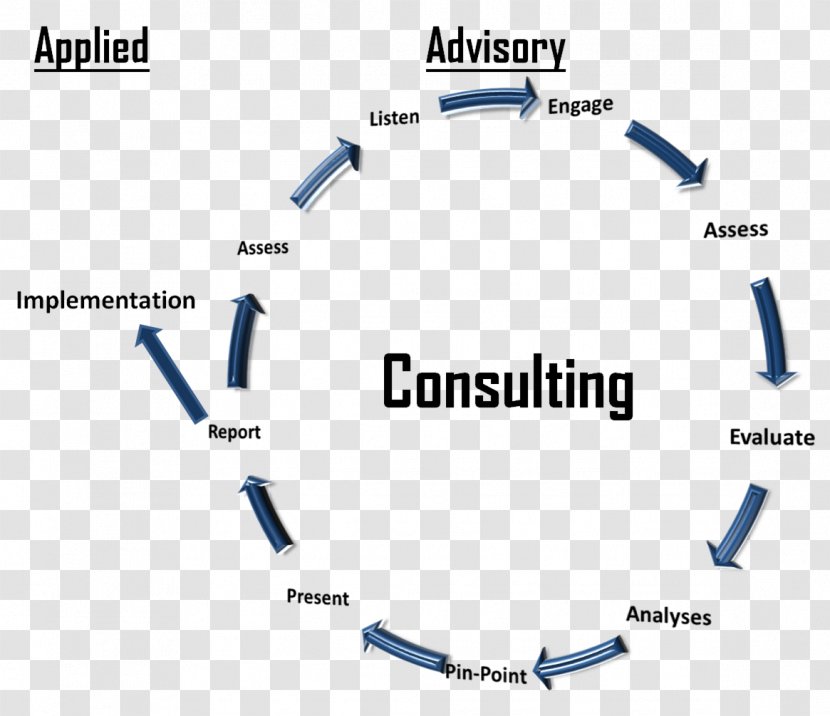 Sustainability Consultant Management Consulting Information Technology - Area - Business Transparent PNG