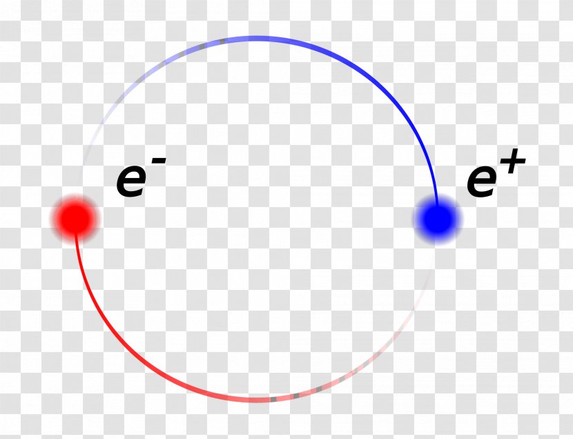 Light Antiparticle Positronium Atom - Electron Transparent PNG