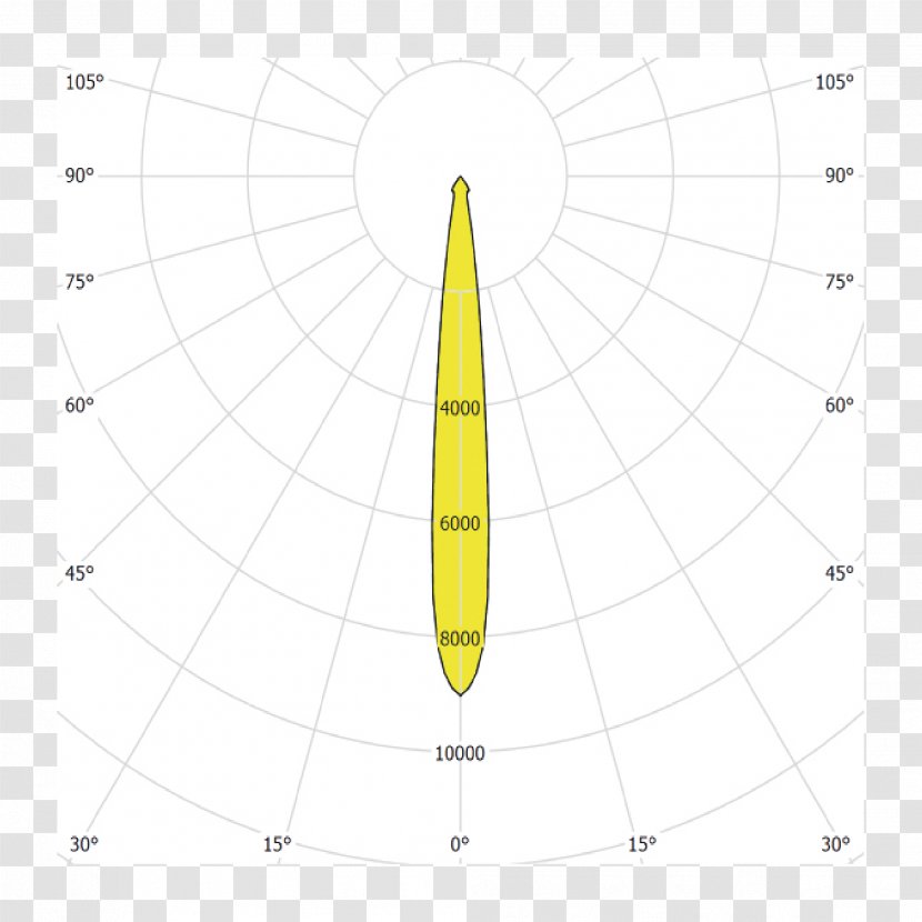 Circle Angle Point Diagram - Sky - Photometric Transparent PNG