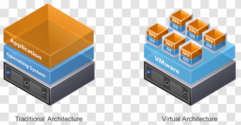 VMware ESXi VSphere Server Hypervisor - Microsoft Transparent PNG
