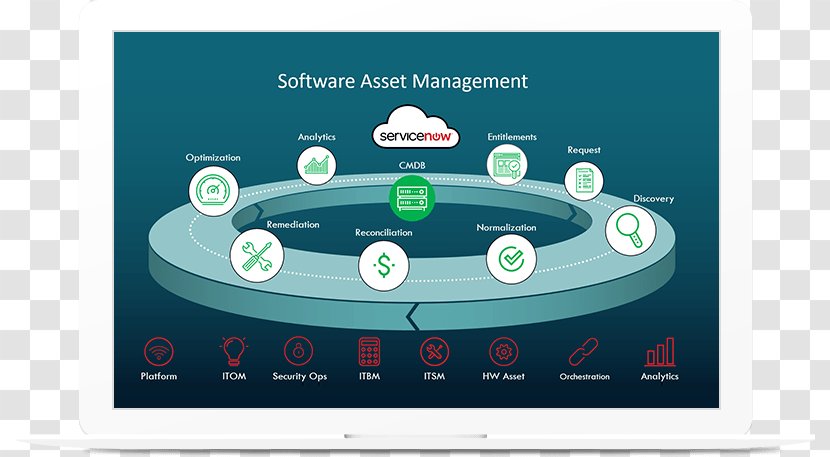 Software Asset Management Computer IT ServiceNow - Brand Transparent PNG