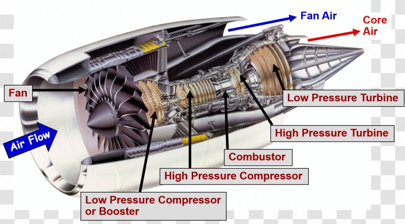 Jet Engine General Electric GE90 Aircraft Propfan - Combustor - Bill Gates Transparent PNG