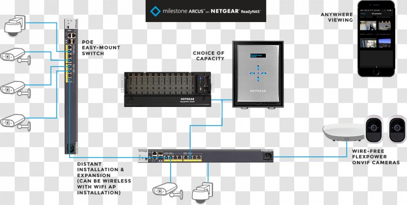 NETGEAR ReadyNAS 526X Network Switch Data Storage Camera Transparent PNG
