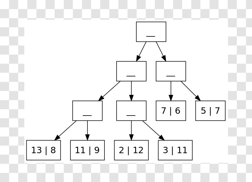 Treesort Heapsort Sorting Algorithm Array Data Structure - Text - Initials Transparent PNG