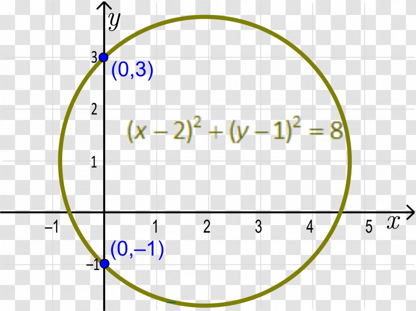 Circle Angle Diagram Area Text - Plot Transparent PNG