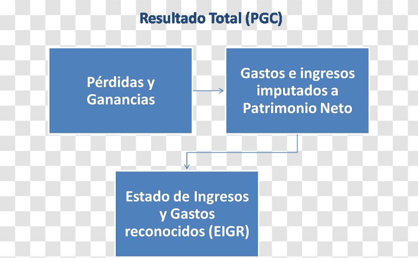 Income Statement Concept Map Empresa - State Transparent PNG