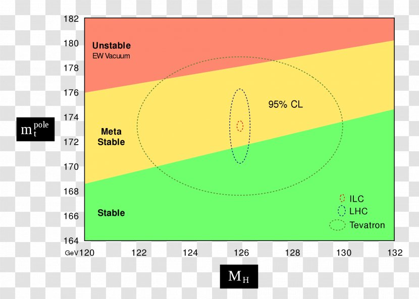 Particle Physics The God Higgs Boson False Vacuum - Text Transparent PNG