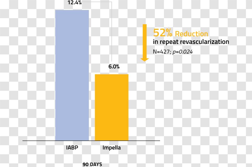 Protected Percutaneous Coronary Intervention Impella Brand - Yellow - Repeat Day Transparent PNG