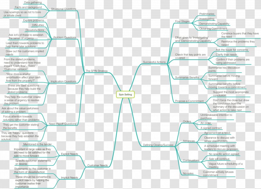 Material Line Angle - Area - Hacker Facebook Transparent PNG