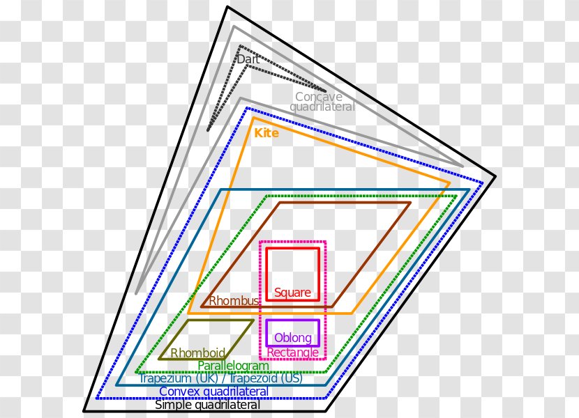 Euler Diagram Quadrilateral Venn Polygon Mathematics - Leonhard - Vector Transparent PNG