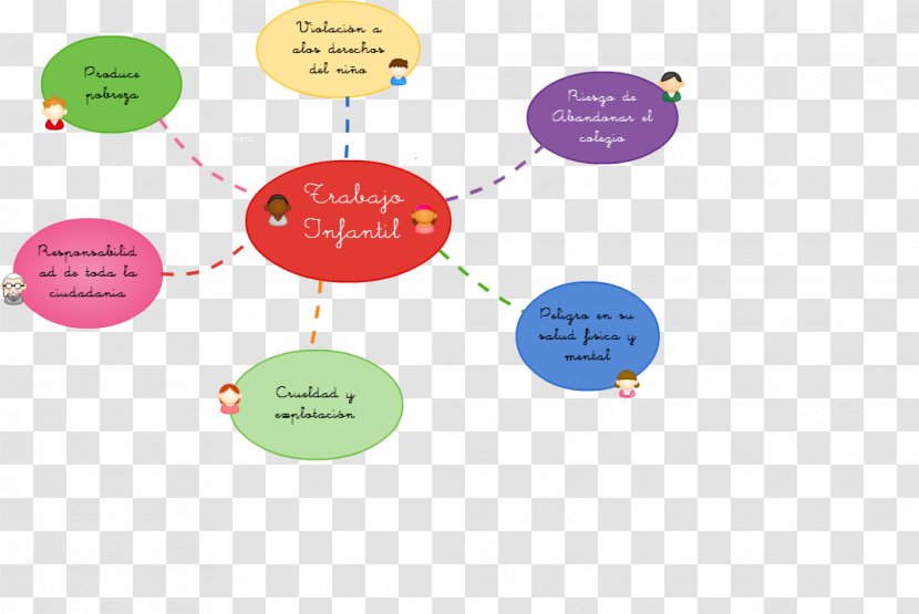 Child Labour Concept Map Labor - Communication Transparent PNG