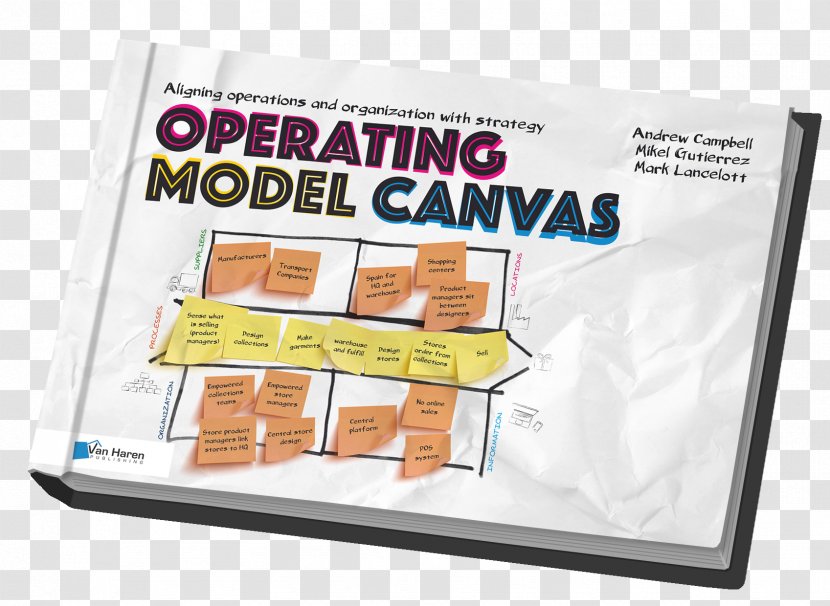 Operating Model Canvas (OMC) Business ITIL - Process Modeling Transparent PNG