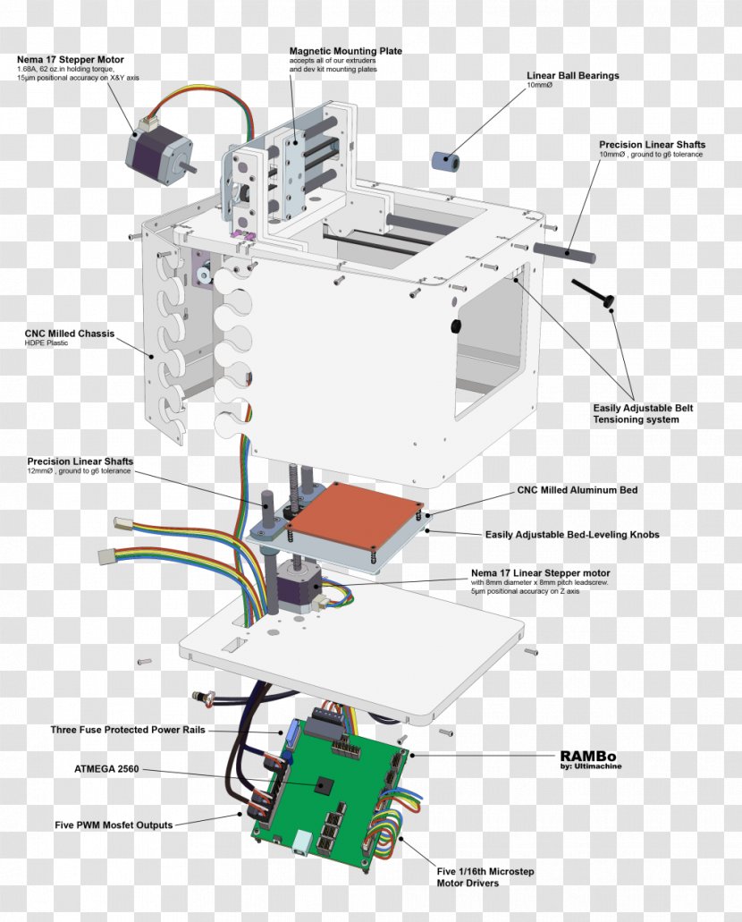 3D Printing Blueprint Printer - Machine Transparent PNG