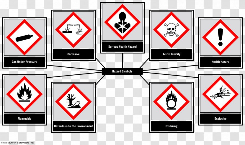 Hazard Symbol Chemical Globally Harmonized System Of Classification And Labelling Chemicals Occupational Safety Health Administration - Brand - Storyboard Transparent PNG