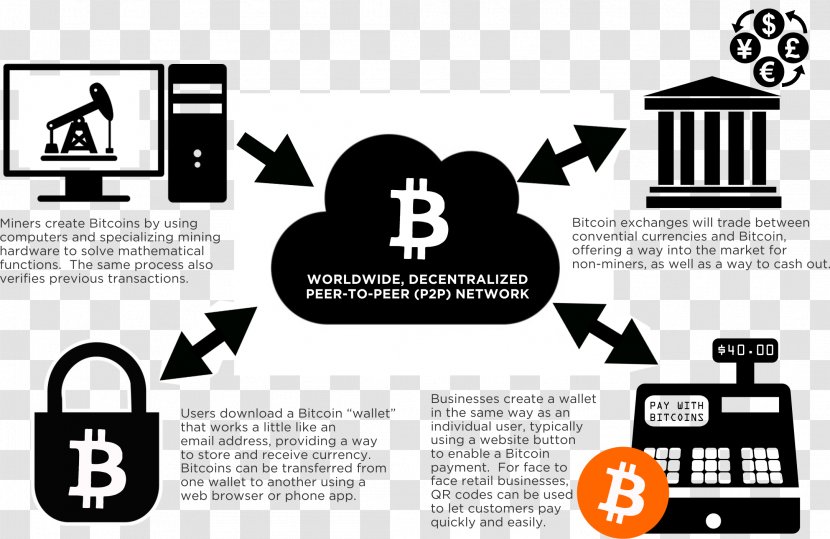 Bitcoin Cash Blockchain 挖矿 Satoshi Nakamoto Transparent PNG