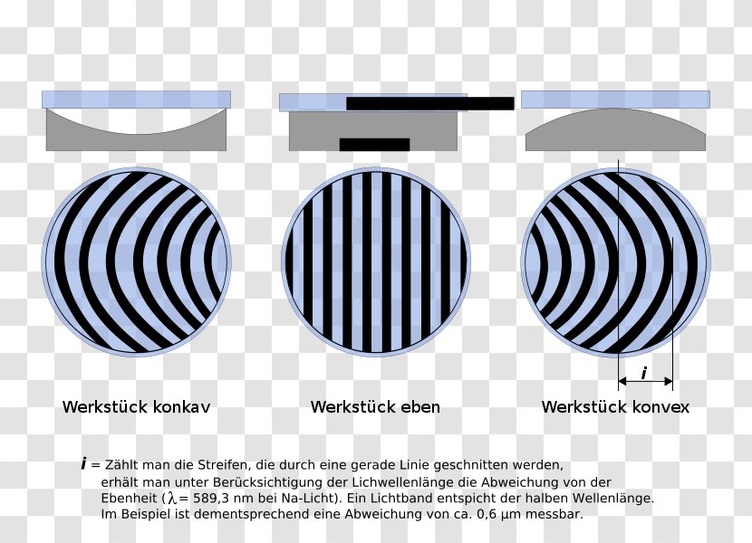 November 8 Optical Flat Wave Interference Logo Product Design - Diagram - Fen Transparent PNG