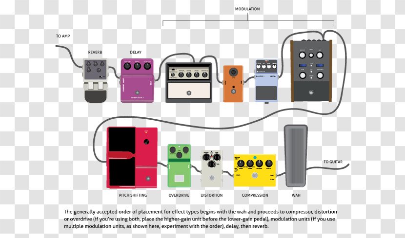 Effects Processors & Pedals Pedalboard Loop Distortion - Tree - Amplifier Bass Volume Transparent PNG