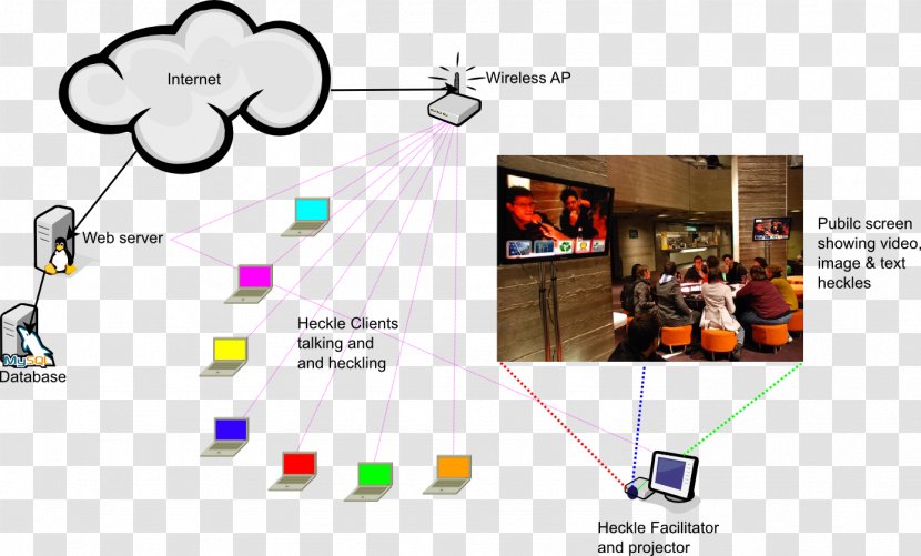 Technology Diagram Simple Mail Transfer Protocol - Media Transparent PNG