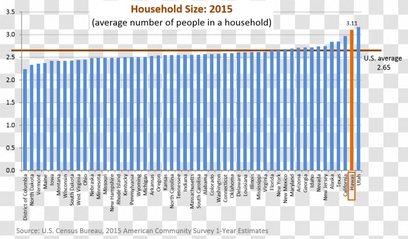 Hawaii Bar Chart Cost Of Living Economy - Statehood Day Transparent PNG