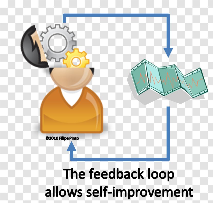 Human Behavior Technology Clip Art - Artwork Transparent PNG