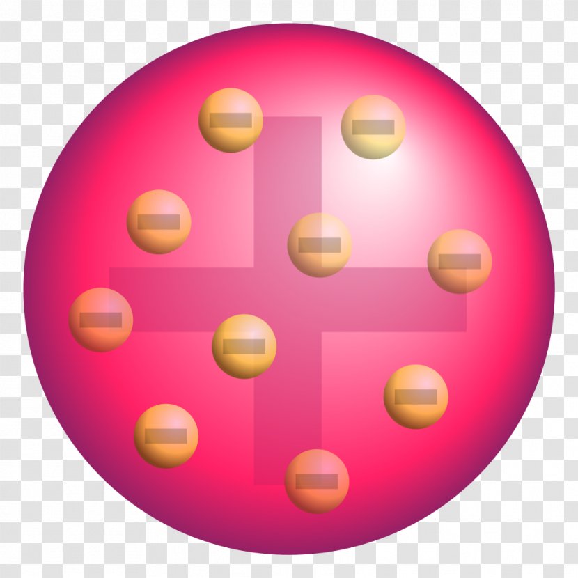 Plum Pudding Model Atomic Theory Nucleus Electric Charge - Proton - Java Transparent PNG