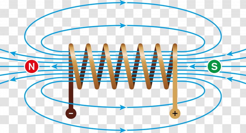 Electromagnetic Coil Field Craft Magnets Electromagnetism - Solenoid - Physics Transparent PNG