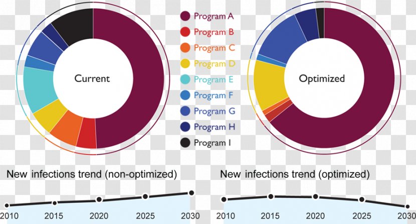 Health Graphic Design Disease Diagram Tuberculosis - Text Transparent PNG