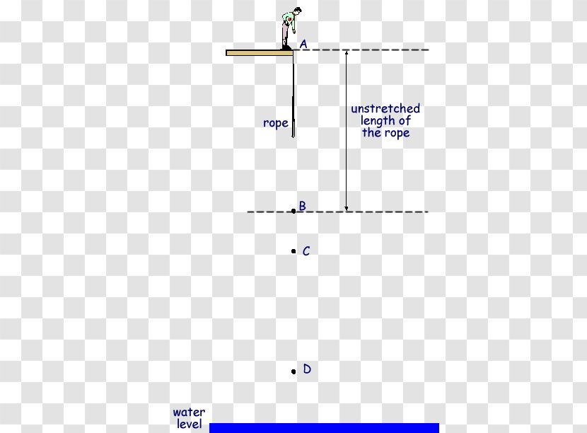 Bungee Jumping Kinetic Energy Physics - Jump Transparent PNG