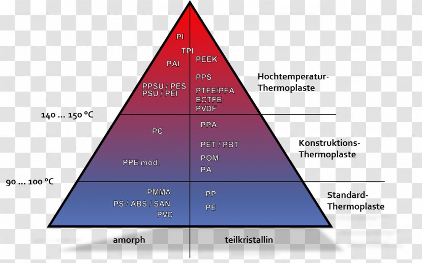 Thermoplastic Machining Hawi-tec GmbH & Co. KG Triangle - Ps Material Transparent PNG