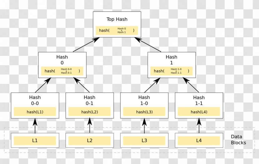 Merkle Tree Hash Function Blockchain Data Structure - Radix - Contrasts Transparent PNG