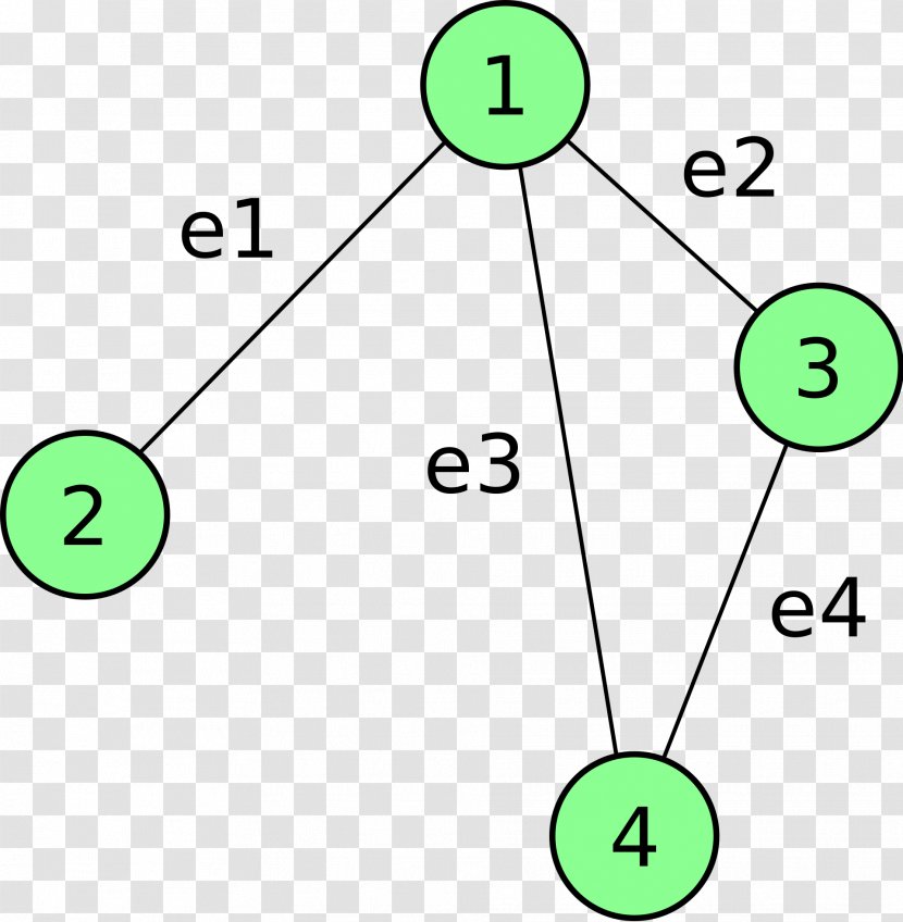 Incidence Matrix Graph Theory - Edge Transparent PNG