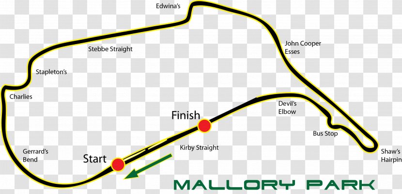 Mallory Park Race Track Donington Racing Motorsport - Acute Respiratory Distress Syndrome - Uk Tracks Transparent PNG