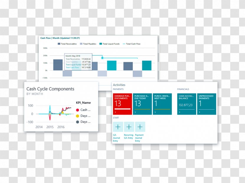 Dynamics 365 Microsoft Business Enterprise Resource Planning - Financial Forecast Transparent PNG