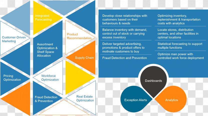 Retail System Information Organization - Diagram - Reduce Losses Transparent PNG