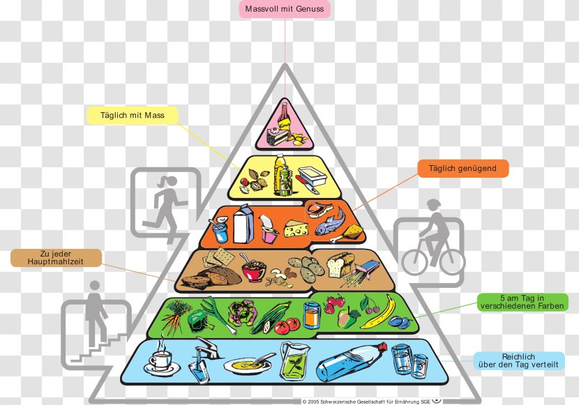 Food Pyramid Healthy Eating Group Diet - Health - Reasonable Structure Transparent PNG