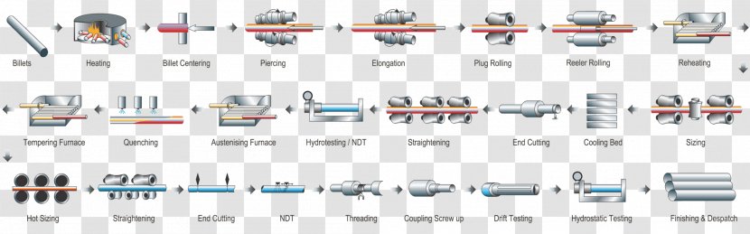 Heat Pipe Exchanger Tube - Production Process Transparent PNG