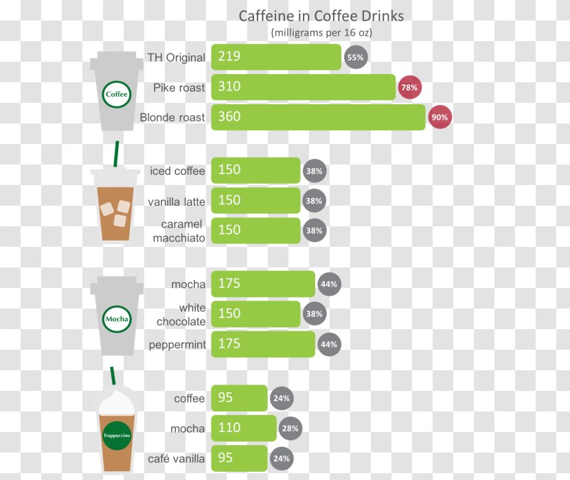 Coffee Energy Drink Caffeinated Caffè Mocha Espresso - Nutrition Facts Label - Milk Tea Shop Transparent PNG