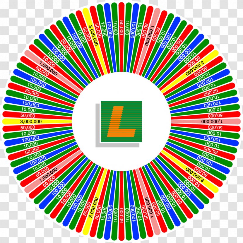 Analogous Colors Color Scheme Wheel Theory - Area - Lottery Transparent PNG