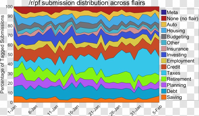 Data Visualization Set MATLAB Graphic Design Pattern - Banner - April 2015 Nepal Earthquake Transparent PNG