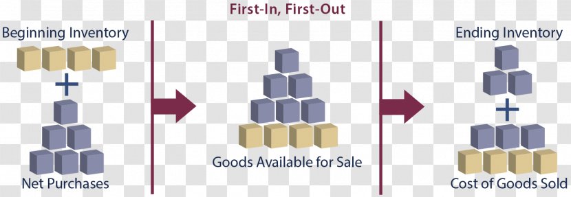 Inventory Valuation Cost Of Goods Sold Accounting - Joint - Physical Transparent PNG